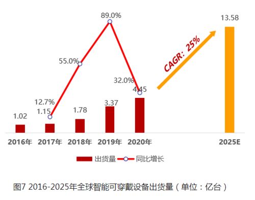 華米科技再發新品 以芯為核，大數據服務能否成為智能穿戴生態繁榮的新引擎？
