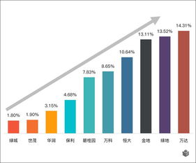 90后購(gòu)房新趨勢(shì) 大數(shù)據(jù)揭示他們最想在哪里安家
