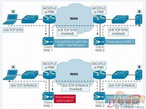 大數(shù)據(jù)時(shí)代 如何通過優(yōu)化策略與服務(wù)節(jié)省存儲(chǔ)成本