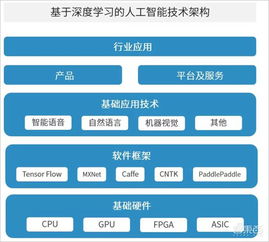 中科院AI安防報告深度解讀 八大趨勢與八大限制下的AI基礎(chǔ)軟件開發(fā)挑戰(zhàn)與機遇